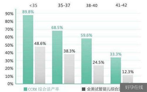 供卵试管婴儿危害大吗