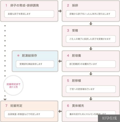 对北京试管婴儿医院的评价