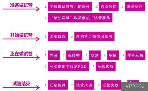 医保代生男孩中介报销吗
