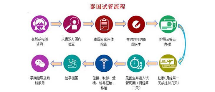有遗传病到广州代怀中心试管男孩婴儿的成功率高吗