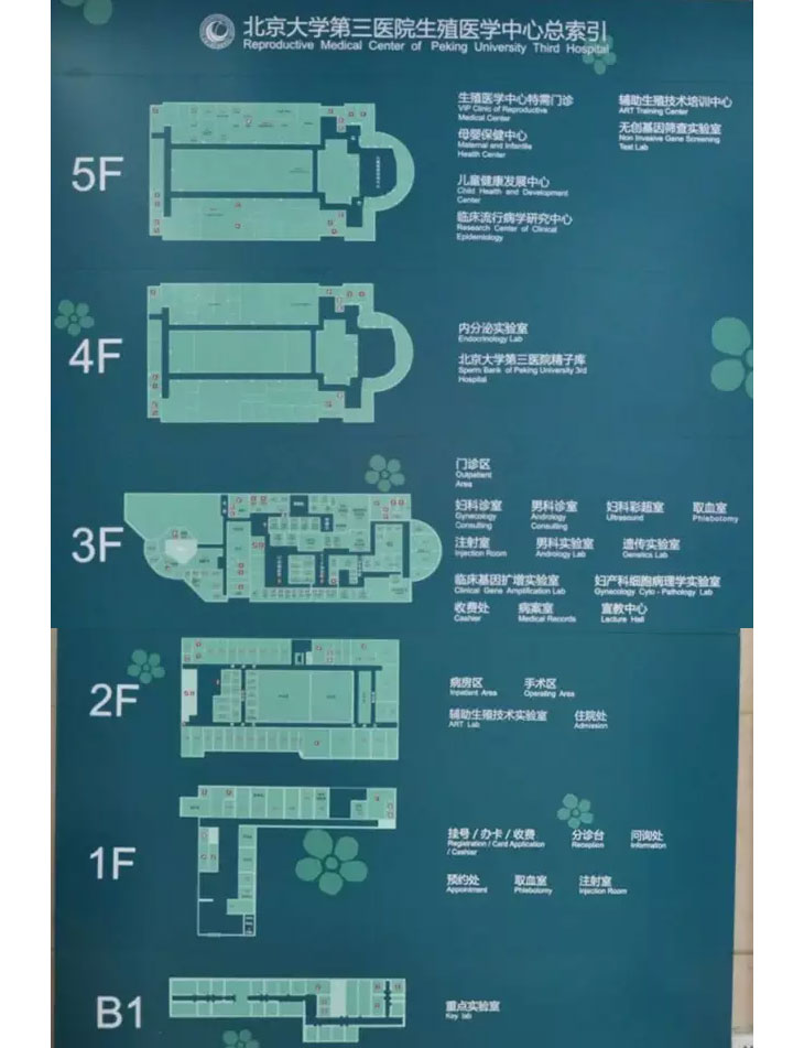 北医三院生殖中心楼房导向性图