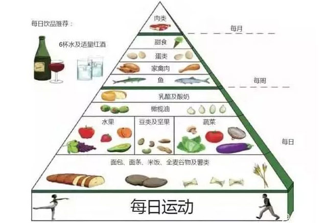 试管婴儿期间,卵子质量提升膳食指南-备孕试管不孕不育知识