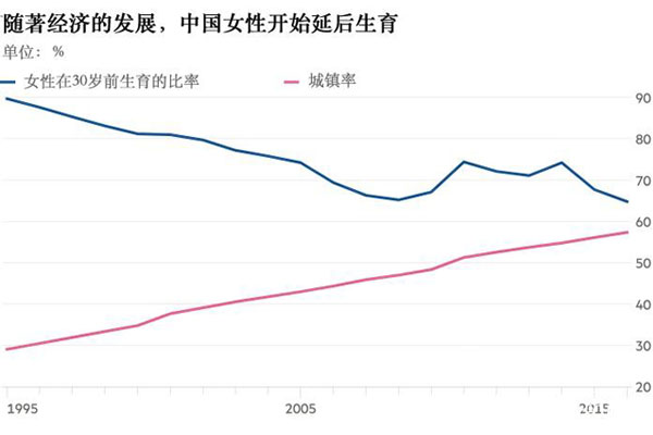 试管婴儿一代二代三代费用一样吗