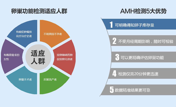 黄体期方案为不孕不育患者打开了新的促排思路