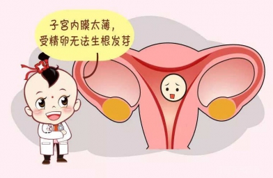 子宫内膜薄想要怀孕，做干细胞移植好不好?