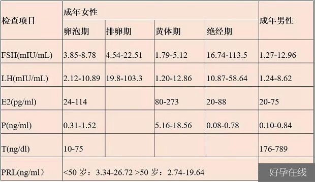 性<a href=https://m.icheruby.com/news/4990.html _fcksavedurl=https://m.icheruby.com/news/4990.html _fcksavedurl=https://m.icheruby.com/news/4990.html target=_blank>激素六项</a>指标参考表