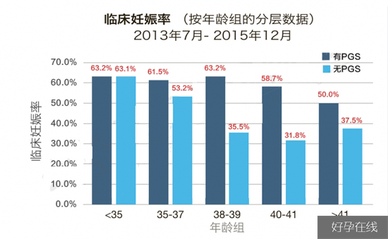 马来西亚阿儿法助孕中心临床妊娠率