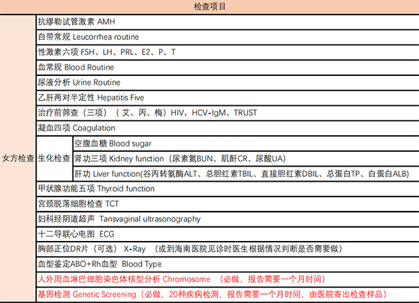 慈铭博鳌试管检查