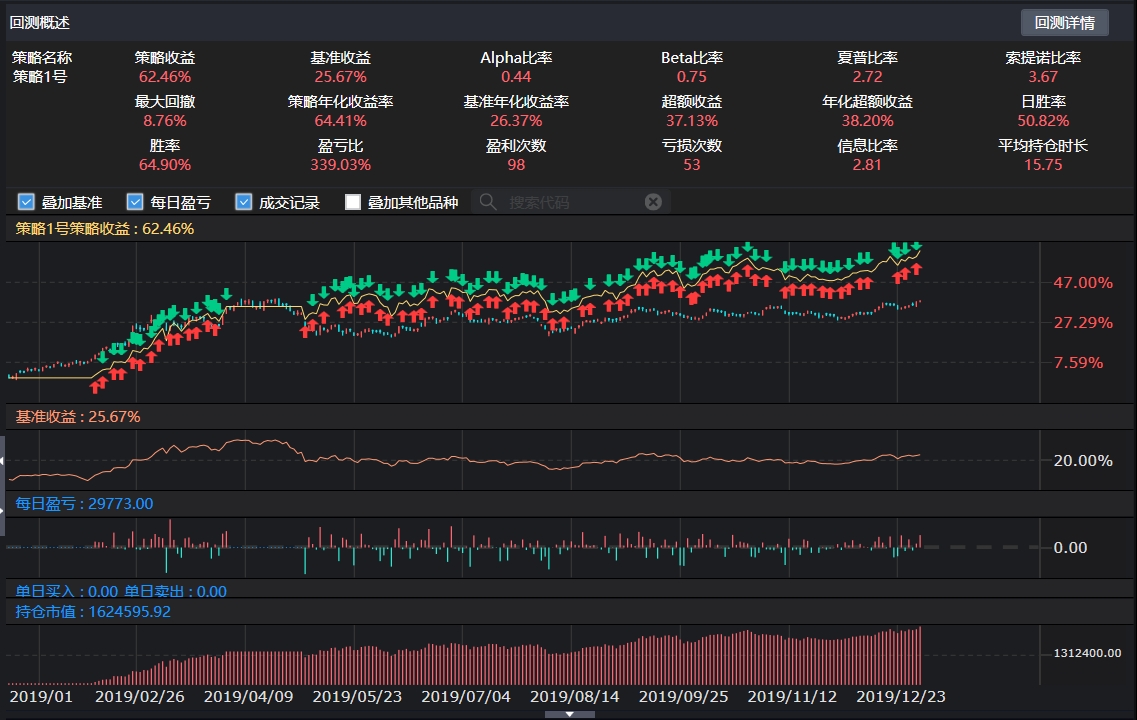 一路长红 2020 年收益走势图