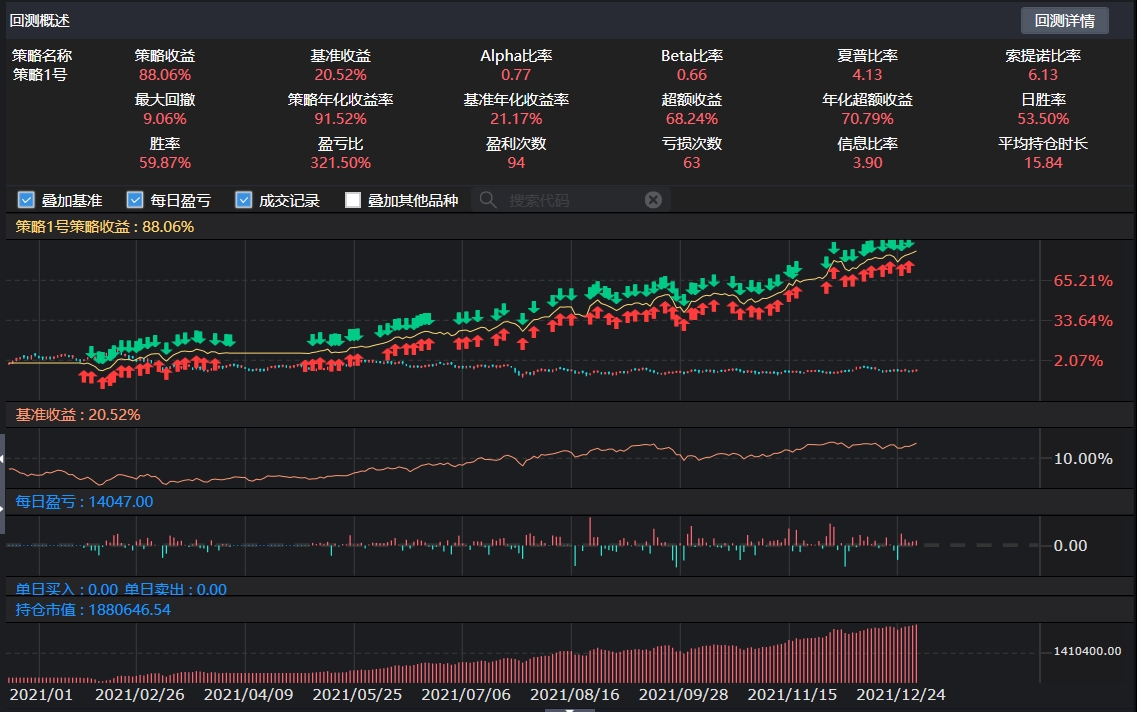 一路长红 2022 年收益走势图
