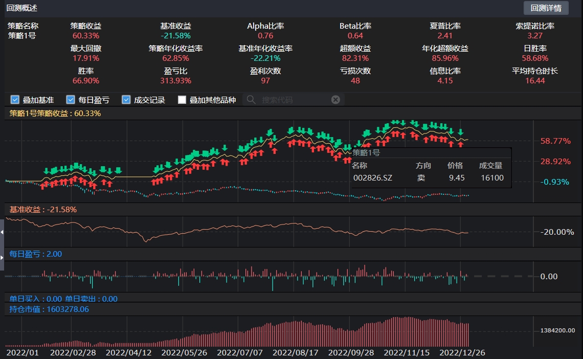 一路长红 2023 年收益走势图