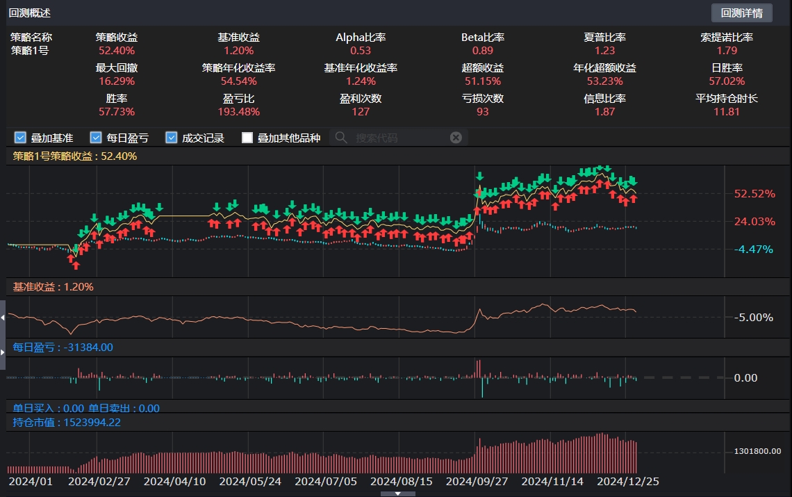 一路长红 2025 年收益走势图