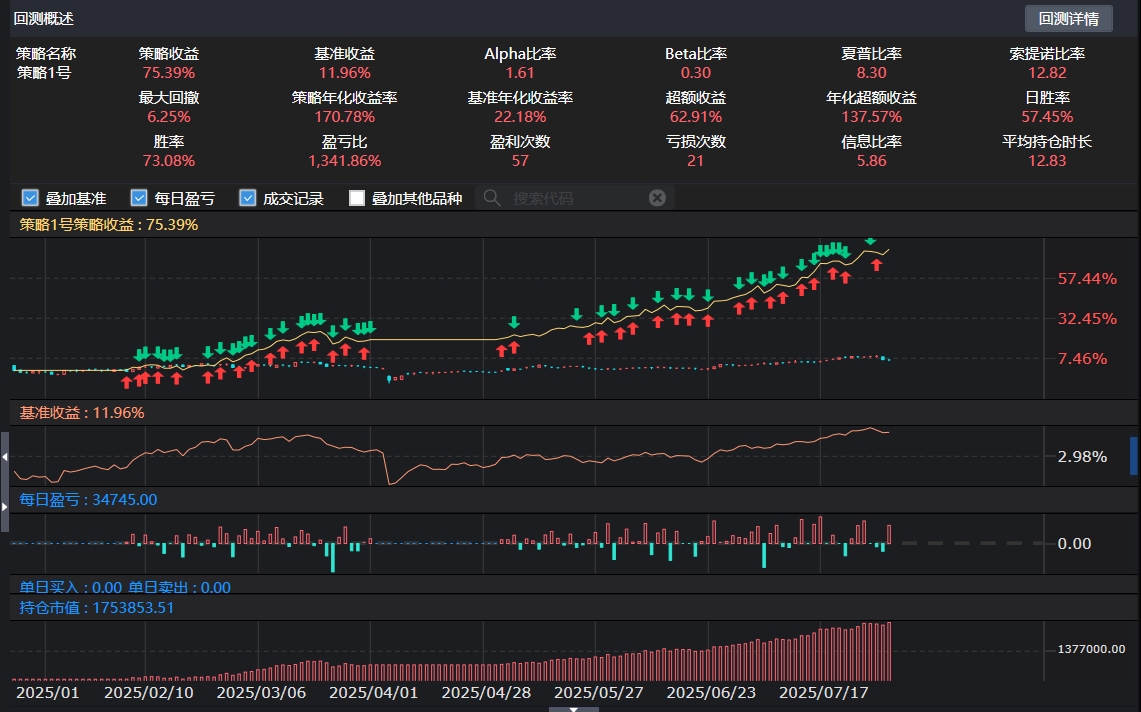 数智盈通 2025 年收益走势图
